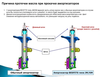 АДАЛ Сервис